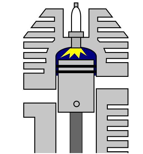 Im OT ist der Verdichtungsraum minimal und die Zündung erfolgt Im OT ist der Verdichtungsraum minimal und die Zündung erfolgt