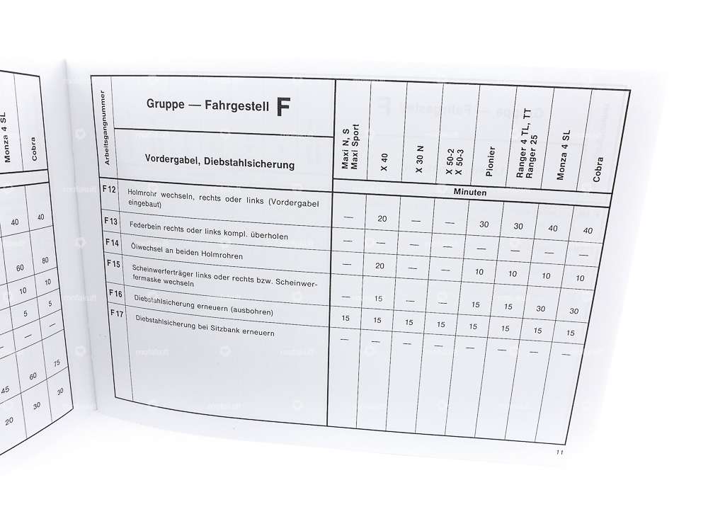 Richtzeiten | Steyr - Daimler - Puch AG Carousel Image 2