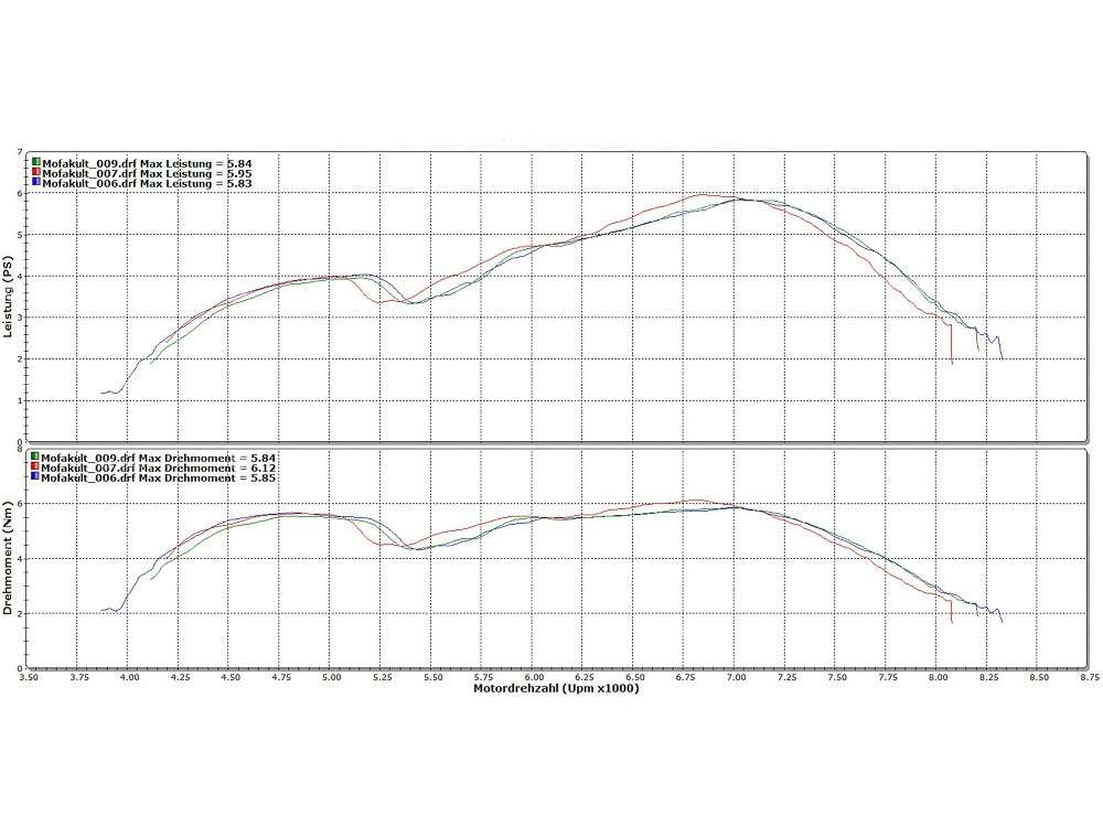 swiing® ingenious Tuning-Set 44 mm | Zündapp Belmondo Carousel Image 9